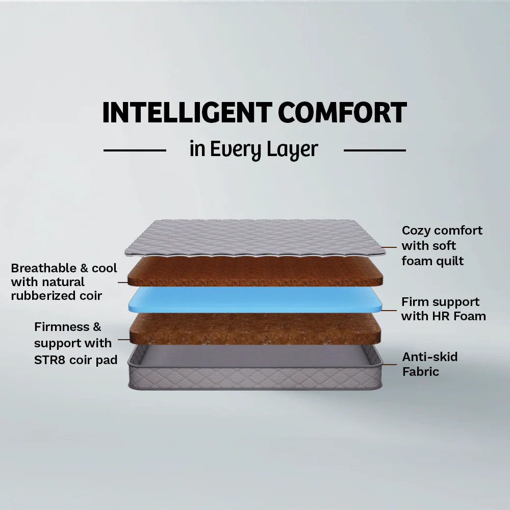 Kurlon Klassic Popular Coir Mattress content