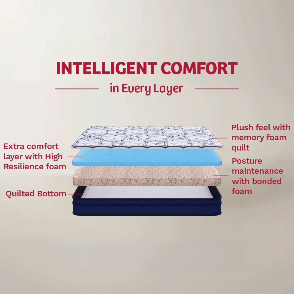 Spine Therapy configuration